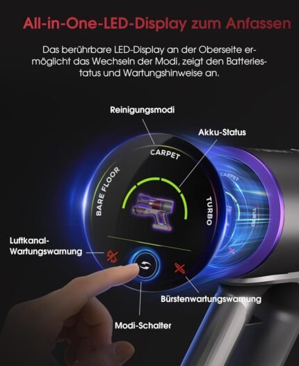 UNINELL HOME Akku Staubsauger 50000Pa/580W/70Min Upgrade, Staubsauger Kabellos Selbstladender mit LED Touchscreen/Anti-Tangle-Bürste, Selbststehend für Hartböden Teppiche Tierhaare